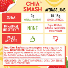 Load image into Gallery viewer, Strawberry - Smash Superfood Jam
