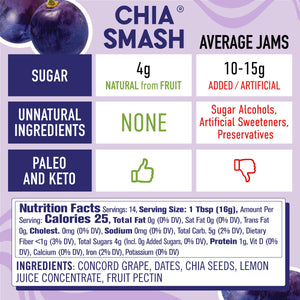 Concord Grape - Smash Superfood Jam